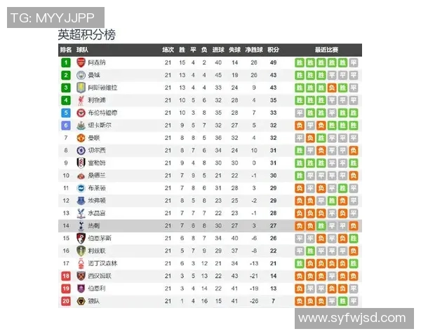 热刺在英超积分榜排名第五，克服伤病困境逐渐回暖